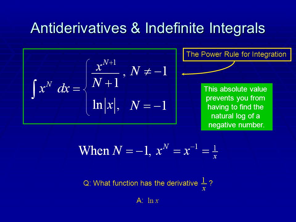 Antiderivatives & Indefinite Integrals Q: What function has the derivative .
