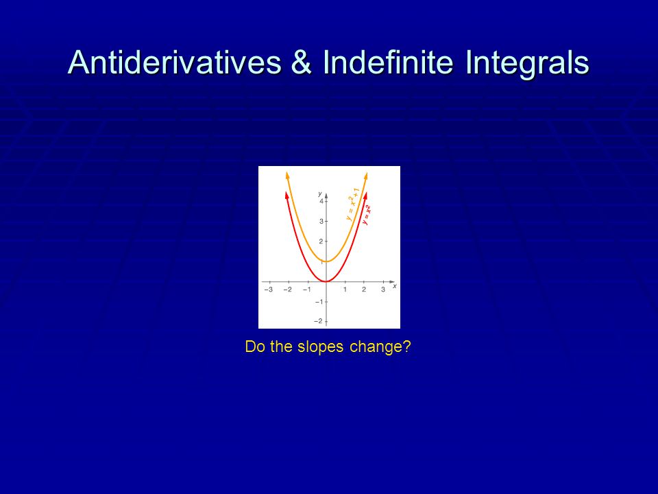 Antiderivatives & Indefinite Integrals Do the slopes change