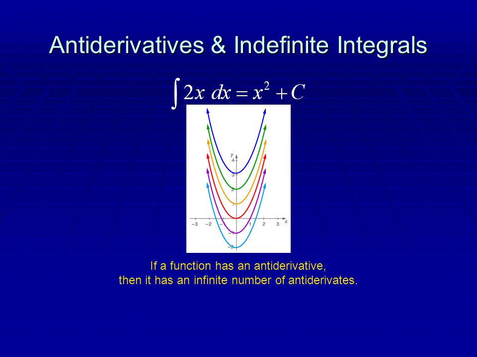 Antiderivatives & Indefinite Integrals If a function has an antiderivative, then it has an infinite number of antiderivates.