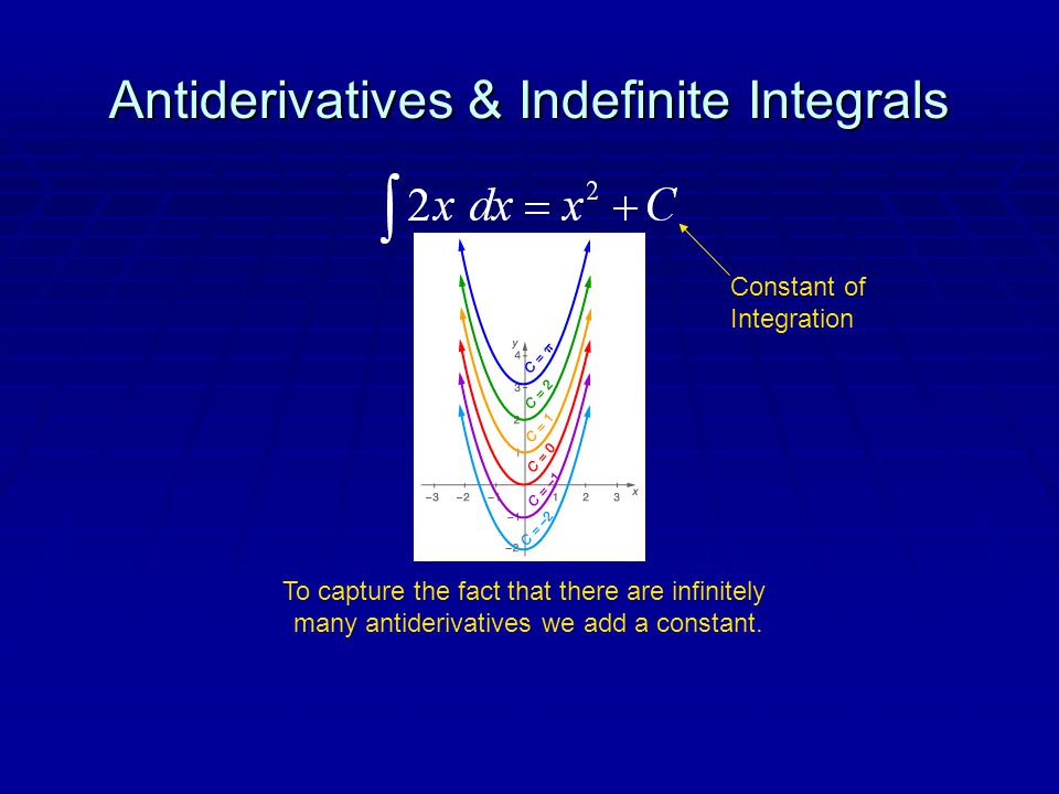 Antiderivatives & Indefinite Integrals To capture the fact that there are infinitely many antiderivatives we add a constant.