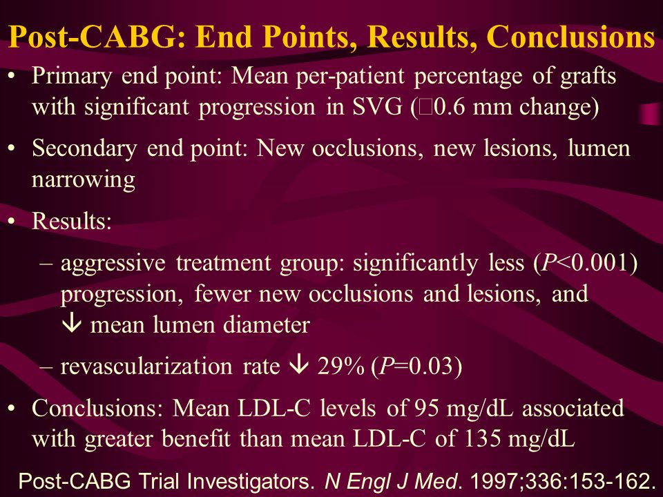 Post-CABG: End Points, Results, Conclusions Primary end point: Mean per-patient percentage of grafts with significant progression in SVG (  0.6 mm change) Secondary end point: New occlusions, new lesions, lumen narrowing Results: –aggressive treatment group: significantly less (P<0.001) progression, fewer new occlusions and lesions, and  mean lumen diameter –revascularization rate  29% (P=0.03) Conclusions: Mean LDL-C levels of 95 mg/dL associated with greater benefit than mean LDL-C of 135 mg/dL Post-CABG Trial Investigators.