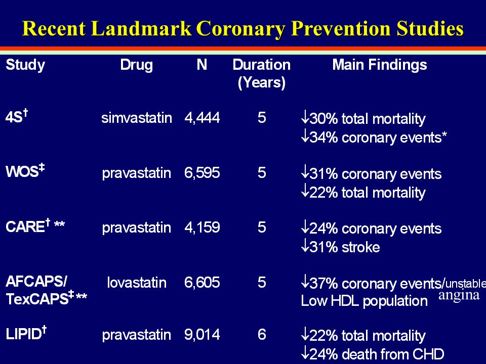 Recent Landmark Coronary Prevention Studies angina