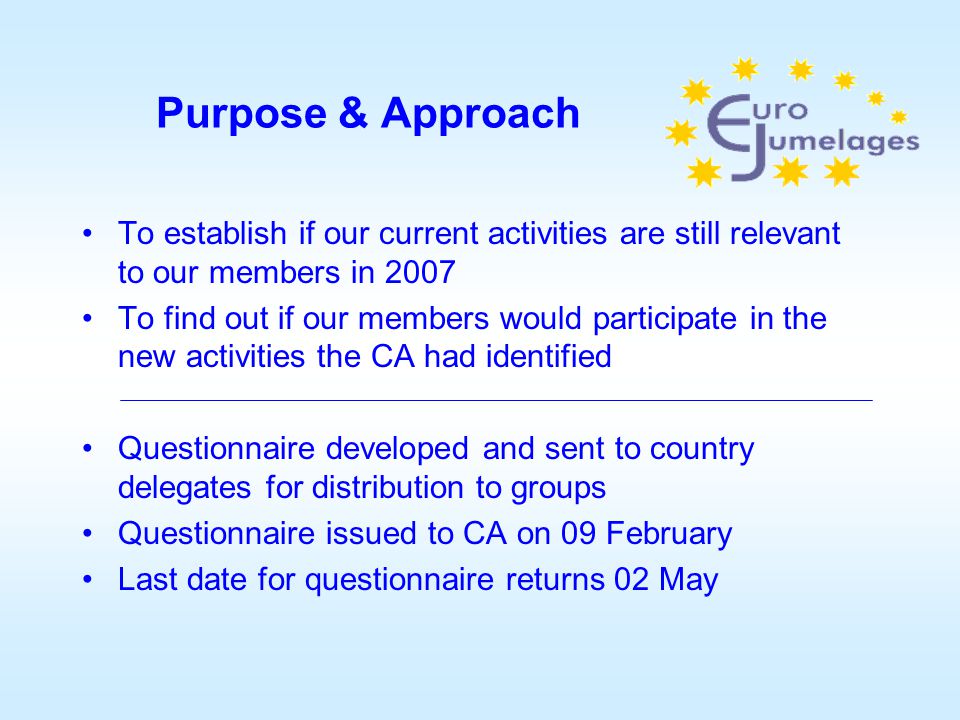 Purpose & Approach To establish if our current activities are still relevant to our members in 2007 To find out if our members would participate in the new activities the CA had identified Questionnaire developed and sent to country delegates for distribution to groups Questionnaire issued to CA on 09 February Last date for questionnaire returns 02 May