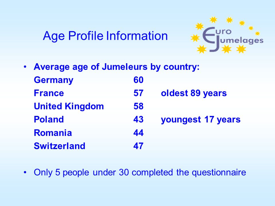 Age Profile Information Average age of Jumeleurs by country: Germany60 France57oldest 89 years United Kingdom58 Poland43youngest 17 years Romania44 Switzerland47 Only 5 people under 30 completed the questionnaire