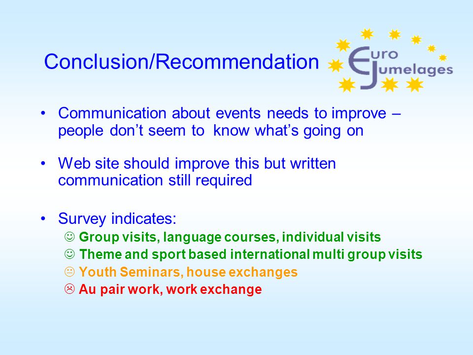 Conclusion/Recommendation Communication about events needs to improve – people don’t seem to know what’s going on Web site should improve this but written communication still required Survey indicates: Group visits, language courses, individual visits Theme and sport based international multi group visits  Youth Seminars, house exchanges  Au pair work, work exchange