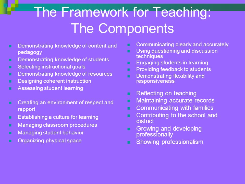 The Framework for Teaching: The Components Demonstrating knowledge of content and pedagogy Demonstrating knowledge of students Selecting instructional goals Demonstrating knowledge of resources Designing coherent instruction Assessing student learning Creating an environment of respect and rapport Establishing a culture for learning Managing classroom procedures Managing student behavior Organizing physical space Communicating clearly and accurately Using questioning and discussion techniques Engaging students in learning Providing feedback to students Demonstrating flexibility and responsiveness Reflecting on teaching Maintaining accurate records Communicating with families Contributing to the school and district Growing and developing professionally Showing professionalism