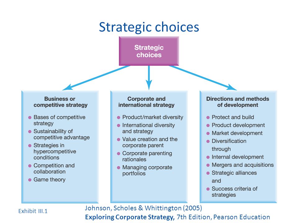 johnson and johnson diversification strategy Careers at johnson & johnson this diversification continued into the 20 th century strategic and alliance partners. johnson and johnson diversification strategy Careers at johnson & johnson this diversification continued into the 20 th century strategic and alliance partners.