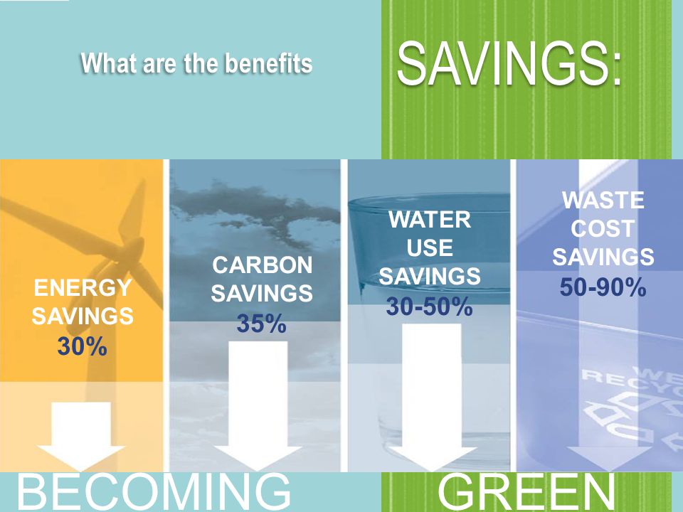 What are the benefits SAVINGS: ENERGY SAVINGS 30% CARBON SAVINGS 35% WATER USE SAVINGS 30-50% WASTE COST SAVINGS 50-90% BECOMING GREEN