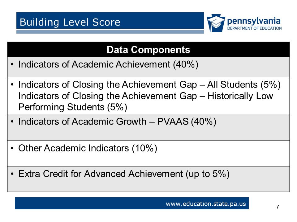 Data Components Indicators of Academic Achievement (40%) Indicators of Closing the Achievement Gap – All Students (5%) Indicators of Closing the Achievement Gap – Historically Low Performing Students (5%) Indicators of Academic Growth – PVAAS (40%) Other Academic Indicators (10%) Extra Credit for Advanced Achievement (up to 5%) 7   > Building Level Score 7