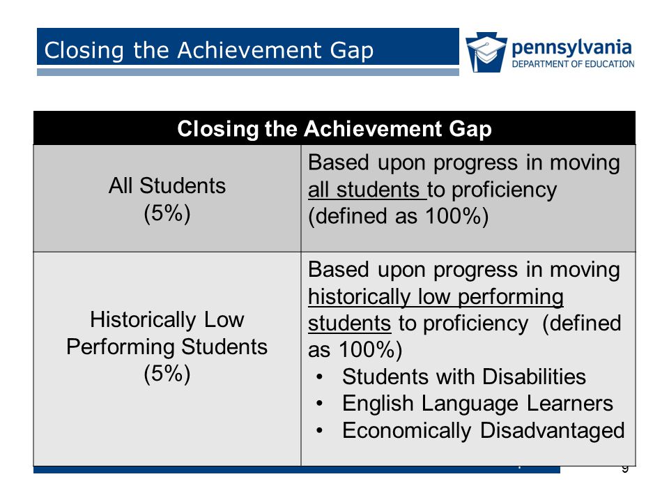 9   > Closing the Achievement Gap 9 All Students (5%) Based upon progress in moving all students to proficiency (defined as 100%) Historically Low Performing Students (5%) Based upon progress in moving historically low performing students to proficiency (defined as 100%) Students with Disabilities English Language Learners Economically Disadvantaged