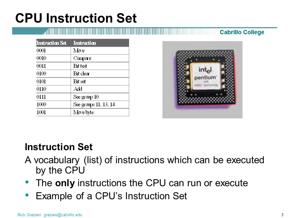 Rick Graziani Instruction Set A vocabulary (list) of instructions which can be executed by the CPU The only instructions the CPU can run or execute Example of a CPU’s Instruction Set CPU Instruction Set