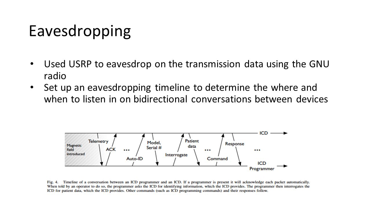 Eavesdropping Used USRP to eavesdrop on the transmission data using the GNU radio Set up an eavesdropping timeline to determine the where and when to listen in on bidirectional conversations between devices