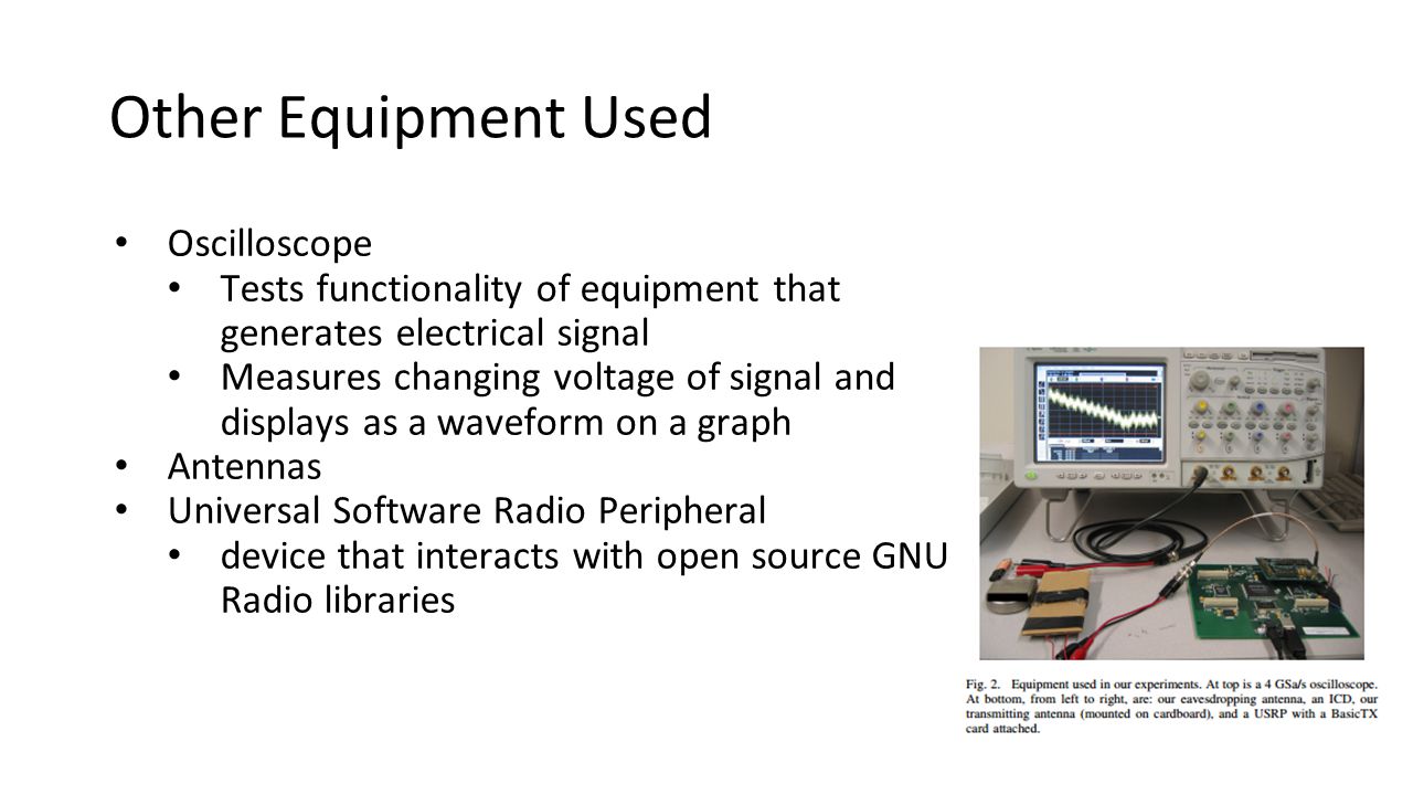 Other Equipment Used Oscilloscope Tests functionality of equipment that generates electrical signal Measures changing voltage of signal and displays as a waveform on a graph Antennas Universal Software Radio Peripheral device that interacts with open source GNU Radio libraries