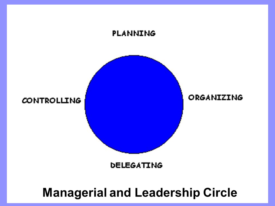 Managerial and Leadership Circle