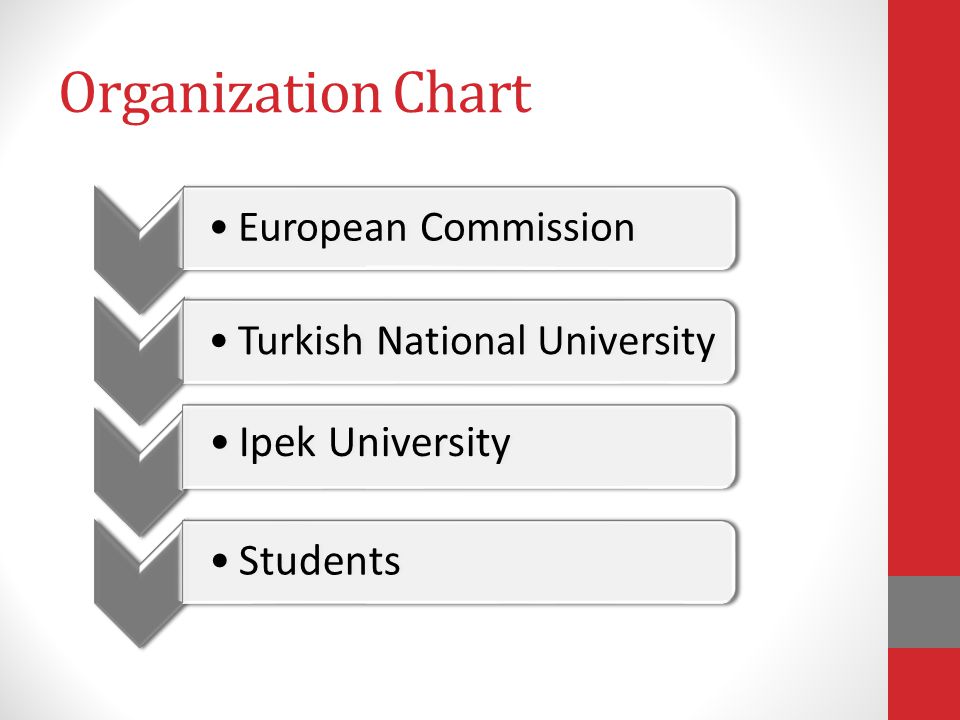 Organization Chart European CommissionTurkish National University Ipek University Students