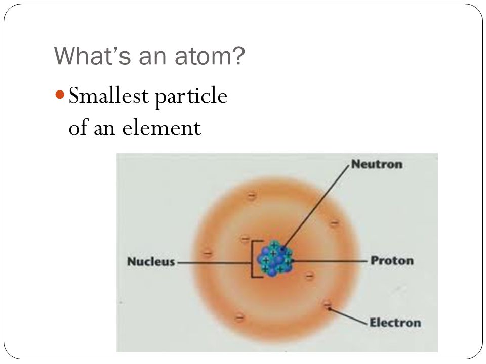 What’s an atom Smallest particle of an element