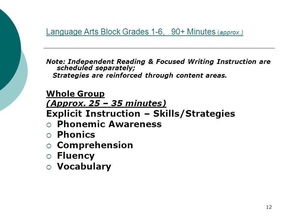12 Language Arts Block Grades 1-6, 90+ Minutes (approx.) Note: Independent Reading & Focused Writing Instruction are scheduled separately; Strategies are reinforced through content areas.