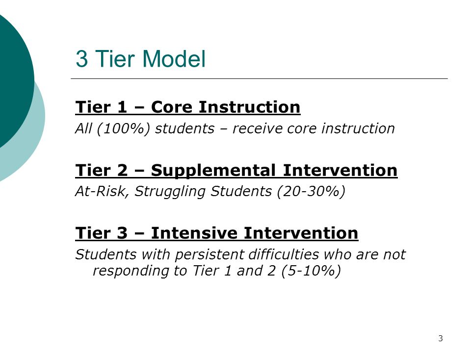 3 3 Tier Model Tier 1 – Core Instruction All (100%) students – receive core instruction Tier 2 – Supplemental Intervention At-Risk, Struggling Students (20-30%) Tier 3 – Intensive Intervention Students with persistent difficulties who are not responding to Tier 1 and 2 (5-10%)