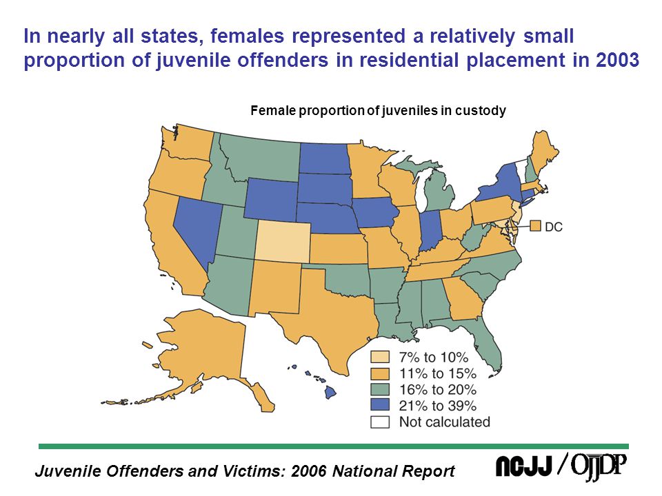 Juvenile Offenders and Victims: 2006 National Report In nearly all states, females represented a relatively small proportion of juvenile offenders in residential placement in 2003 Female proportion of juveniles in custody