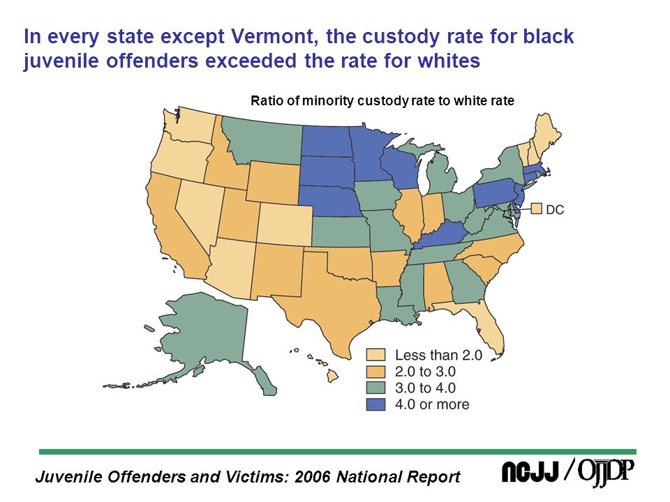 Juvenile Offenders and Victims: 2006 National Report In every state except Vermont, the custody rate for black juvenile offenders exceeded the rate for whites Ratio of minority custody rate to white rate