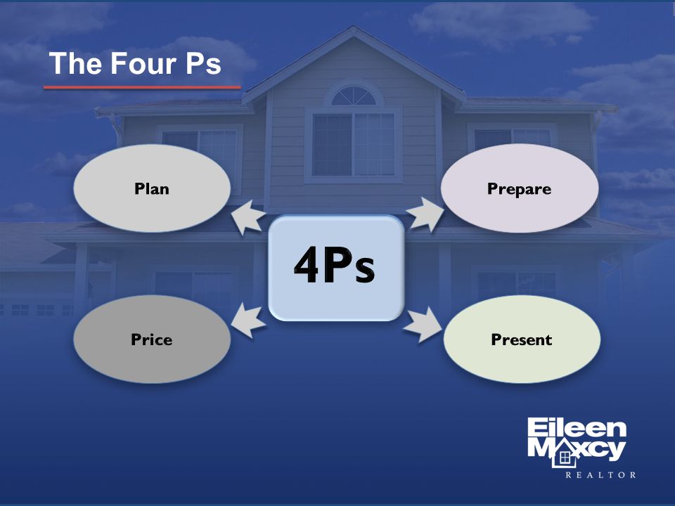 The Four Ps