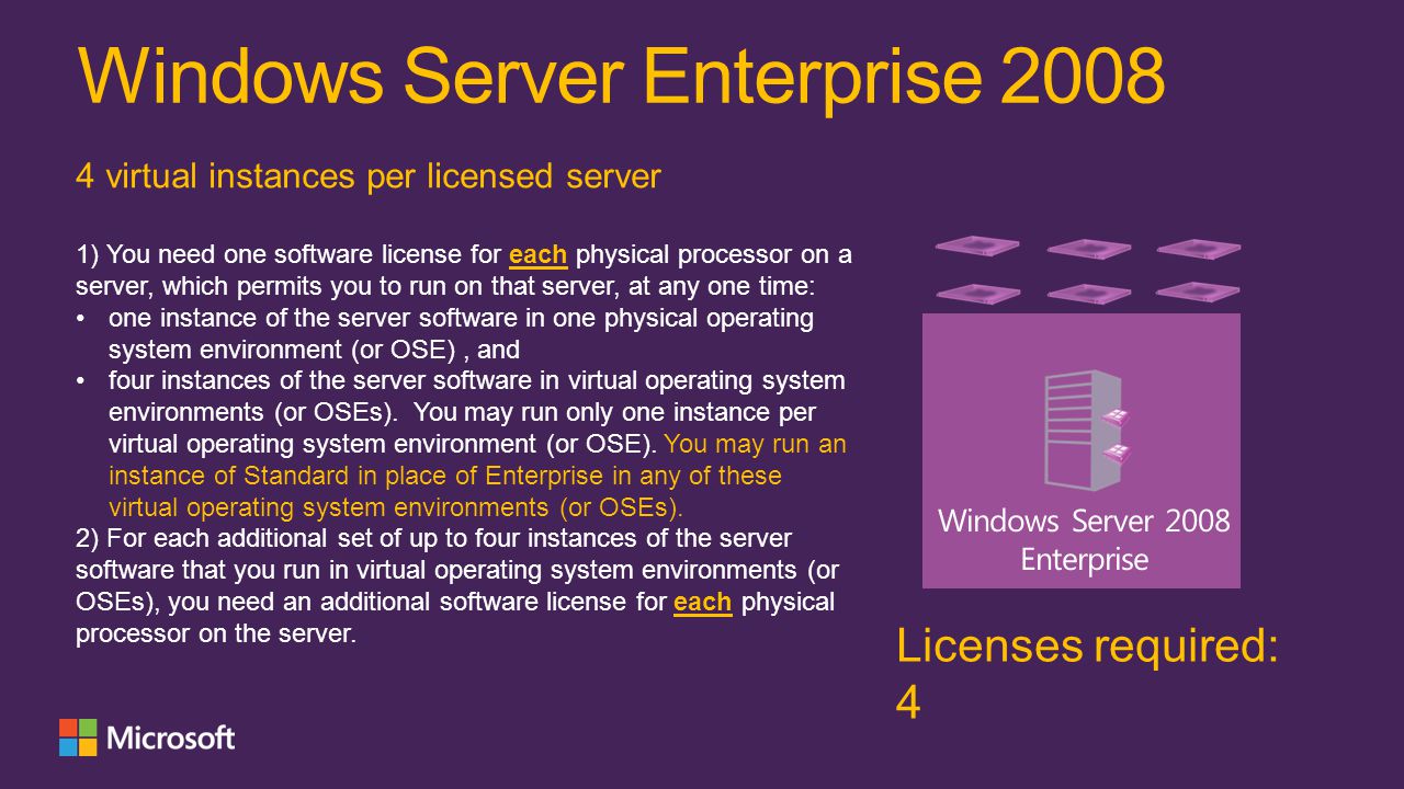 Windows Server Enterprise 2008 Licenses required: 4 4 virtual instances per licensed server 1) You need one software license for each physical processor on a server, which permits you to run on that server, at any one time: one instance of the server software in one physical operating system environment (or OSE), and four instances of the server software in virtual operating system environments (or OSEs).