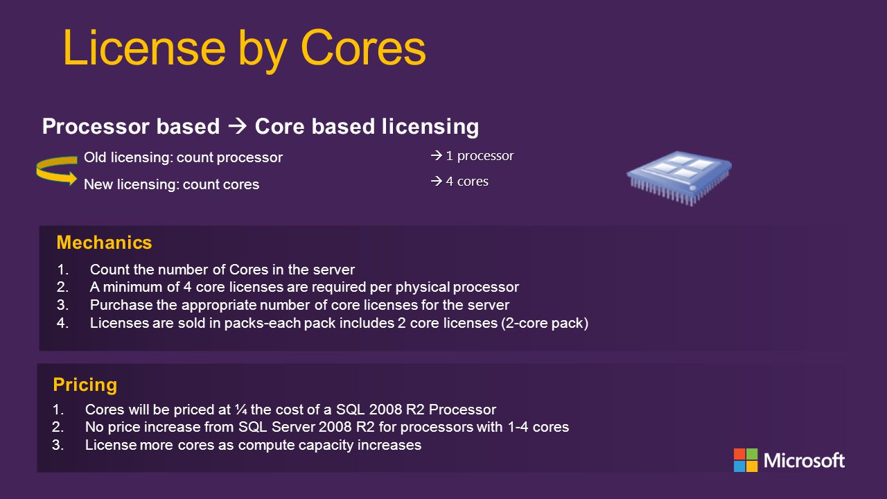 1.Count the number of Cores in the server 2.A minimum of 4 core licenses are required per physical processor 3.Purchase the appropriate number of core licenses for the server 4.Licenses are sold in packs-each pack includes 2 core licenses (2-core pack) 1.Cores will be priced at ¼ the cost of a SQL 2008 R2 Processor 2.No price increase from SQL Server 2008 R2 for processors with 1-4 cores 3.License more cores as compute capacity increases Old licensing: count processor New licensing: count cores  1 processor  4 cores