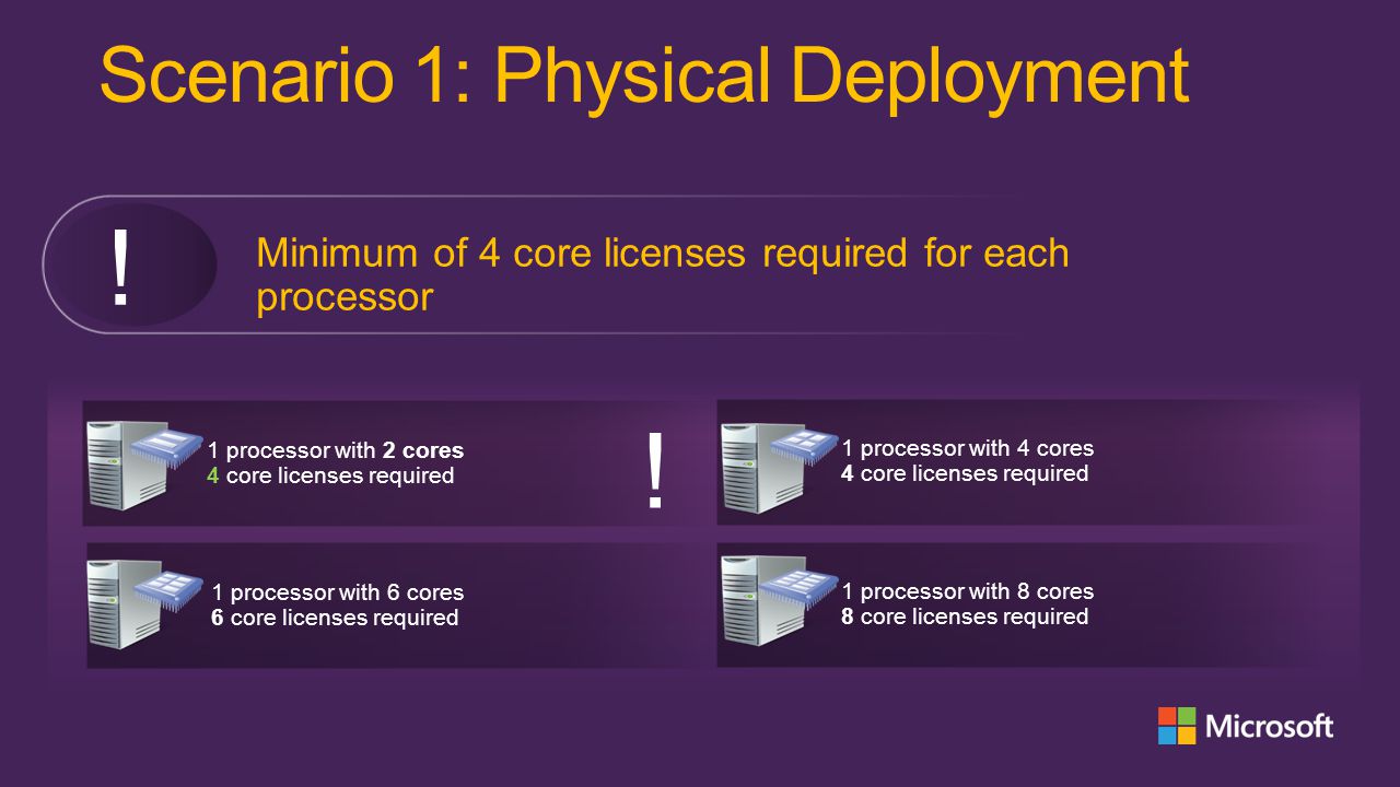 1 processor with 8 cores 8 core licenses required 1 processor with 6 cores 6 core licenses required 1 processor with 4 cores 4 core licenses required 1 processor with 2 cores 4 core licenses required Minimum of 4 core licenses required for each processor