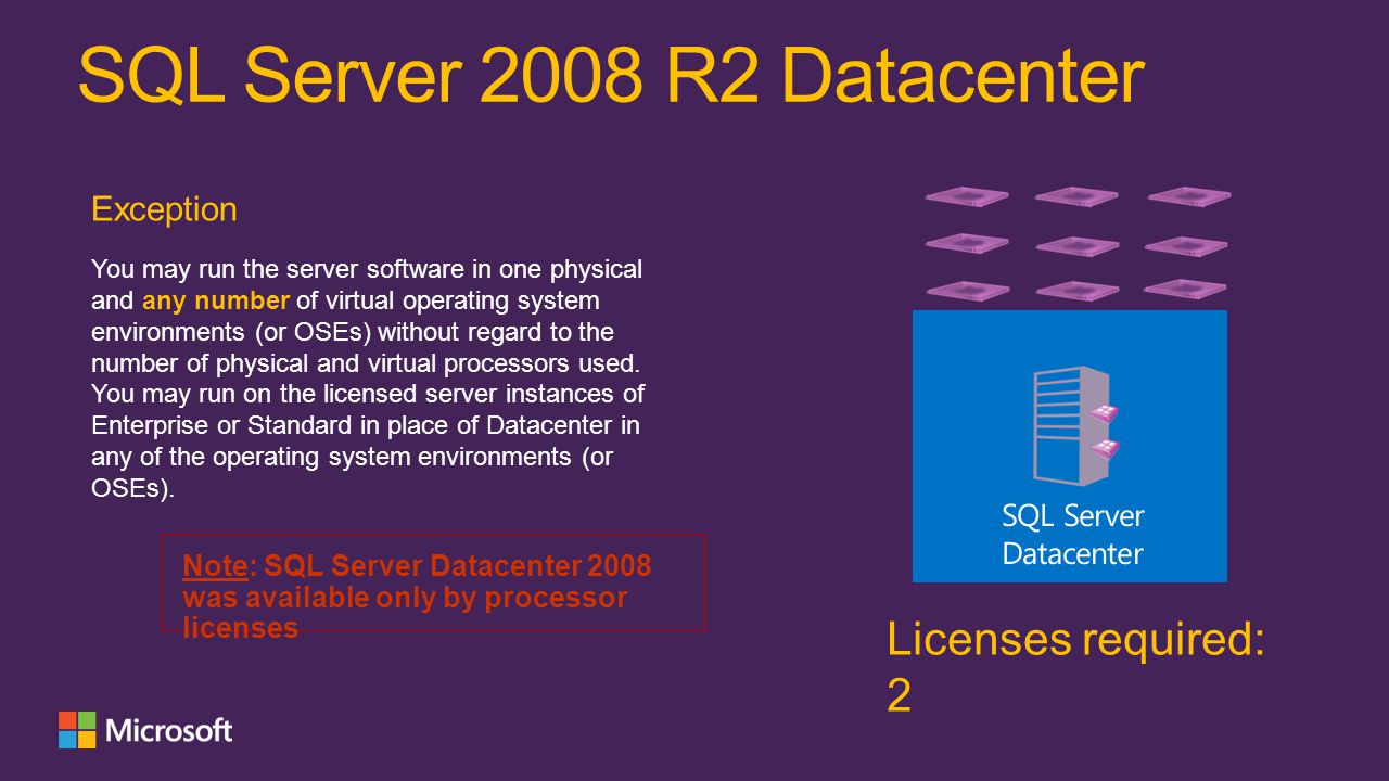 SQL Server 2008 R2 Datacenter Licenses required: 2 Exception You may run the server software in one physical and any number of virtual operating system environments (or OSEs) without regard to the number of physical and virtual processors used.