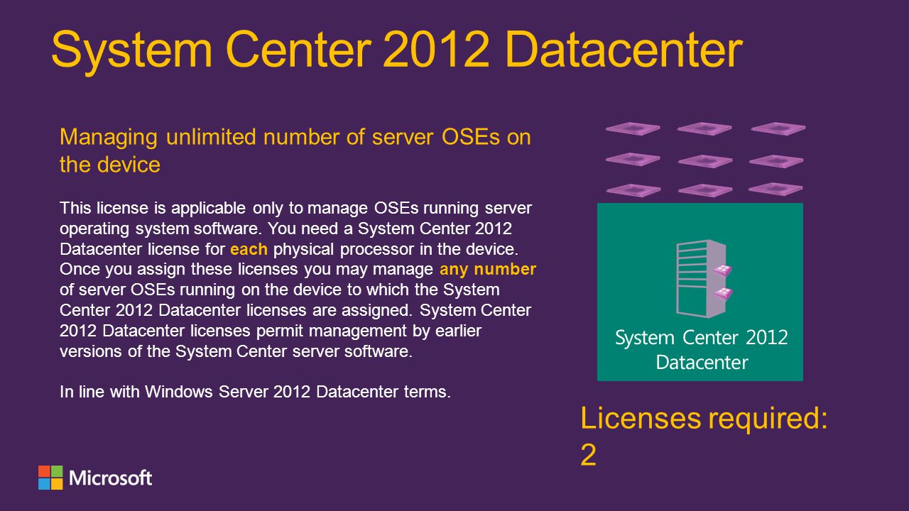 System Center 2012 Datacenter Licenses required: 2 Managing unlimited number of server OSEs on the device This license is applicable only to manage OSEs running server operating system software.