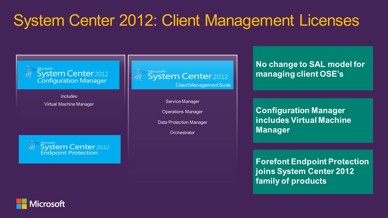 System Center 2012: Client Management Licenses