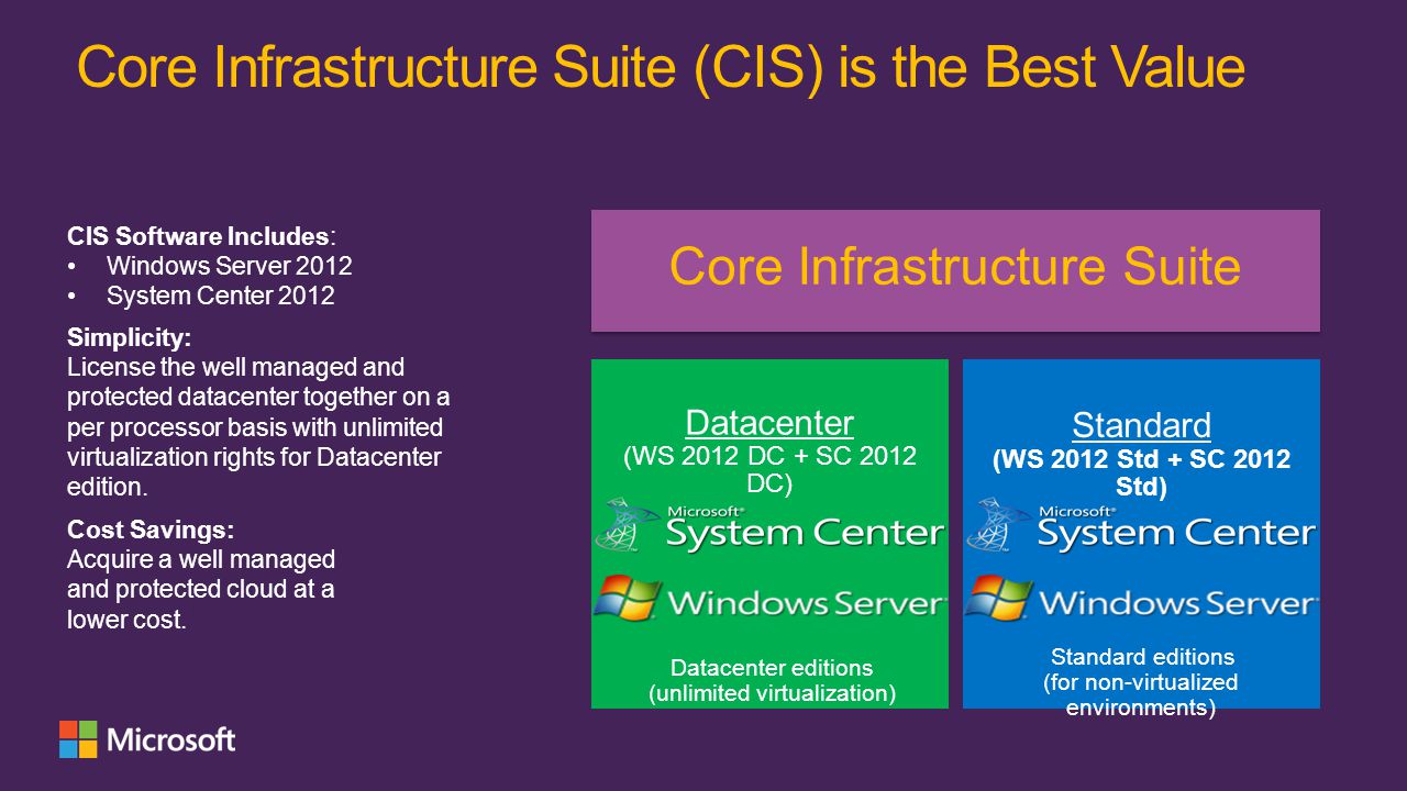 Core Infrastructure Suite (CIS) is the Best Value Simplicity: License the well managed and protected datacenter together on a per processor basis with unlimited virtualization rights for Datacenter edition.
