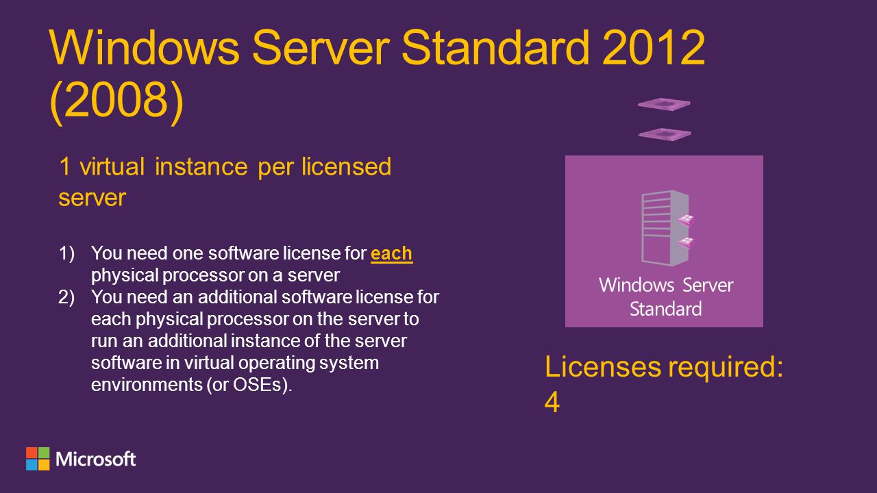 Windows Server Standard 2012 (2008) Licenses required: 4 1 virtual instance per licensed server 1)You need one software license for each physical processor on a server 2)You need an additional software license for each physical processor on the server to run an additional instance of the server software in virtual operating system environments (or OSEs).