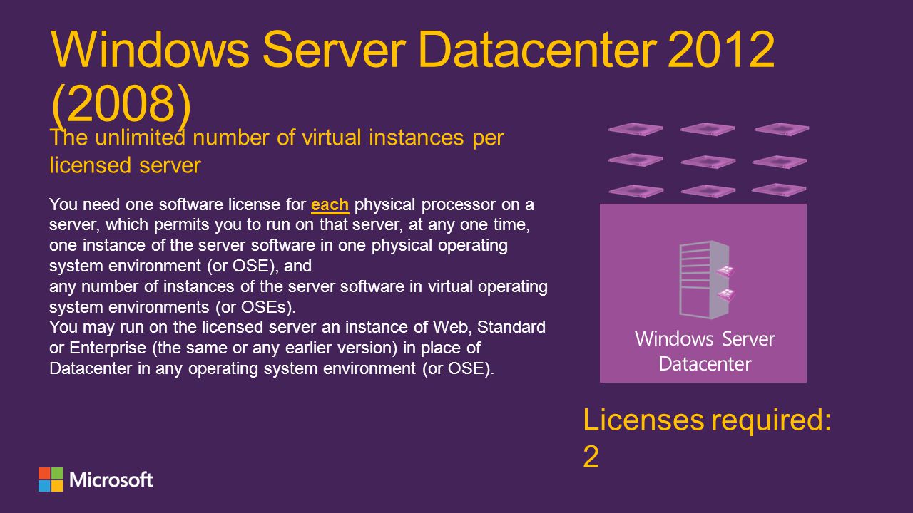 Windows Server Datacenter 2012 (2008) Licenses required: 2 The unlimited number of virtual instances per licensed server You need one software license for each physical processor on a server, which permits you to run on that server, at any one time, one instance of the server software in one physical operating system environment (or OSE), and any number of instances of the server software in virtual operating system environments (or OSEs).