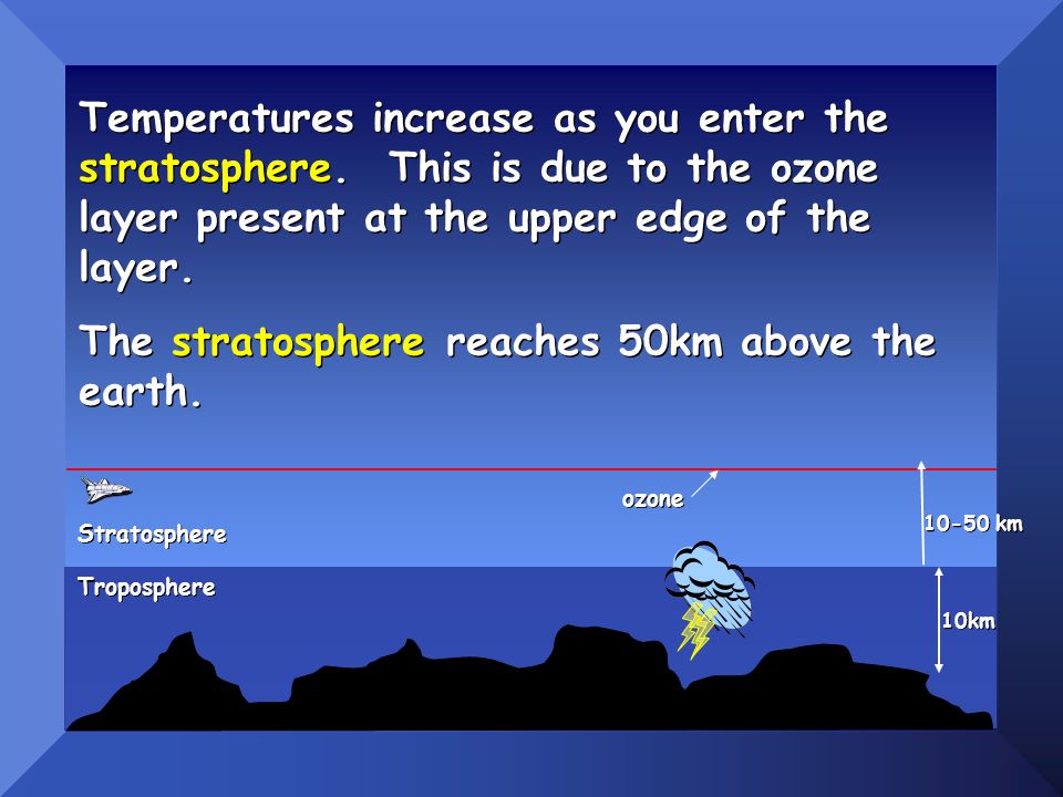 10km ozone km Temperatures increase as you enter the stratosphere.