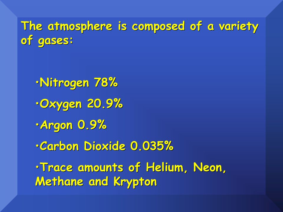 The atmosphere is composed of a variety of gases: Nitrogen 78% Oxygen 20.9% Argon 0.9% Carbon Dioxide 0.035% Trace amounts of Helium, Neon, Methane and Krypton The atmosphere is composed of a variety of gases: Nitrogen 78% Oxygen 20.9% Argon 0.9% Carbon Dioxide 0.035% Trace amounts of Helium, Neon, Methane and Krypton