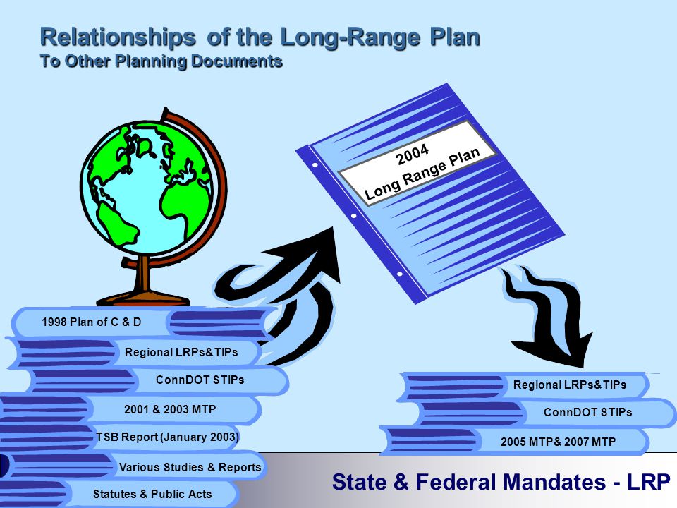 Regional LRPs&TIPs ConnDOT STIPs 2005 MTP& 2007 MTP Relationships of the Long-Range Plan To Other Planning Documents State & Federal Mandates - LRP Statutes & Public Acts TSB Report (January 2003) Various Studies & Reports 1998 Plan of C & D Regional LRPs&TIPs ConnDOT STIPs 2001 & 2003 MTP 2004 Long Range Plan