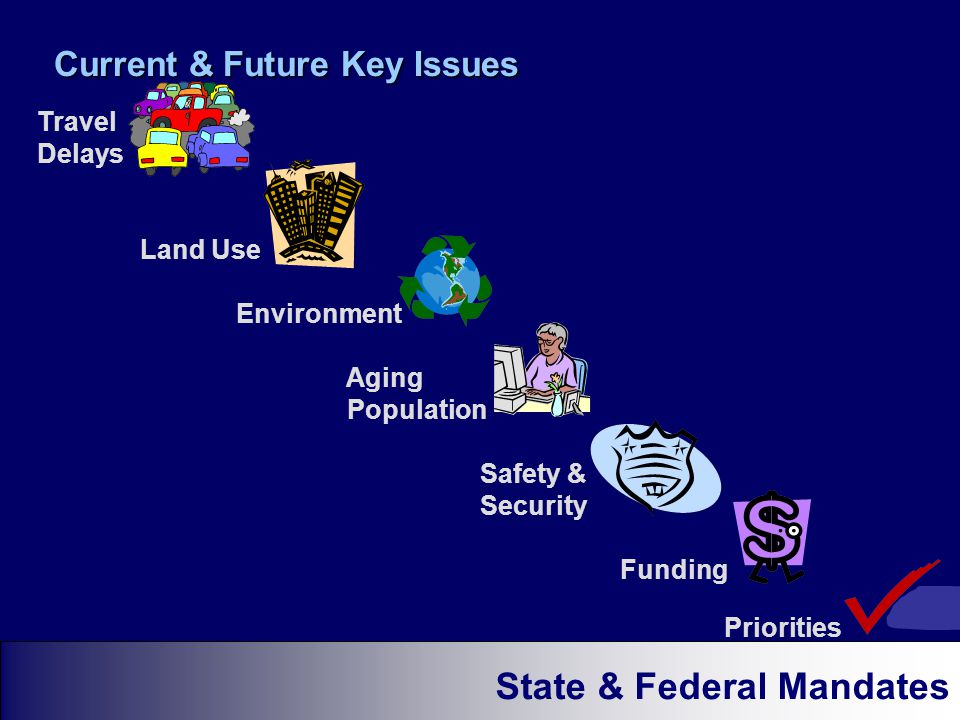 Current & Future Key Issues State & Federal Mandates Travel Delays Land Use Environment Aging Population Safety & Security Funding Priorities