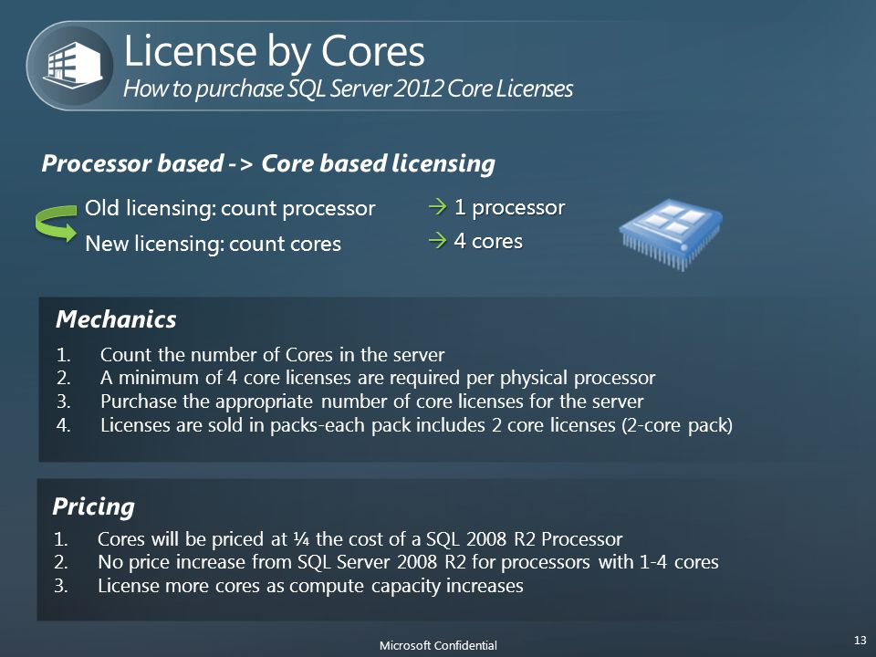 1.Count the number of Cores in the server 2.A minimum of 4 core licenses are required per physical processor 3.Purchase the appropriate number of core licenses for the server 4.Licenses are sold in packs-each pack includes 2 core licenses (2-core pack) 1.Cores will be priced at ¼ the cost of a SQL 2008 R2 Processor 2.No price increase from SQL Server 2008 R2 for processors with 1-4 cores 3.License more cores as compute capacity increases Old licensing: count processor New licensing: count cores  1 processor  4 cores 13 Microsoft Confidential