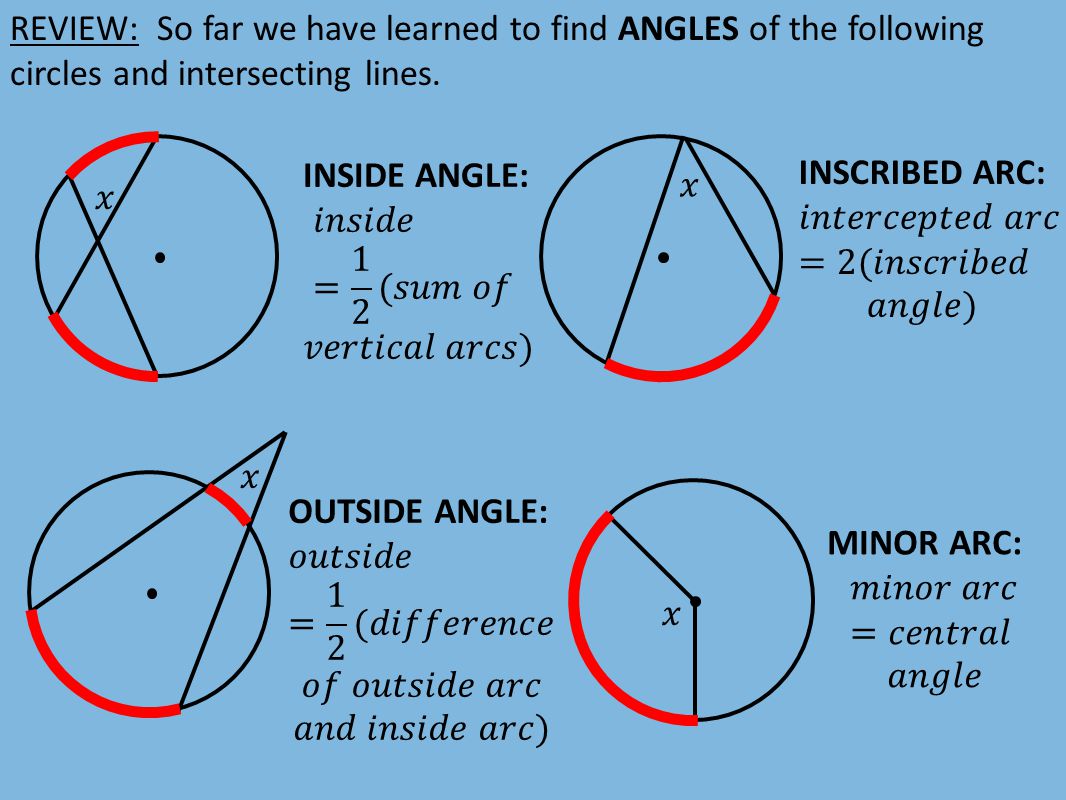 REVIEW: So far we have learned to find ANGLES of the following circles and intersecting lines.