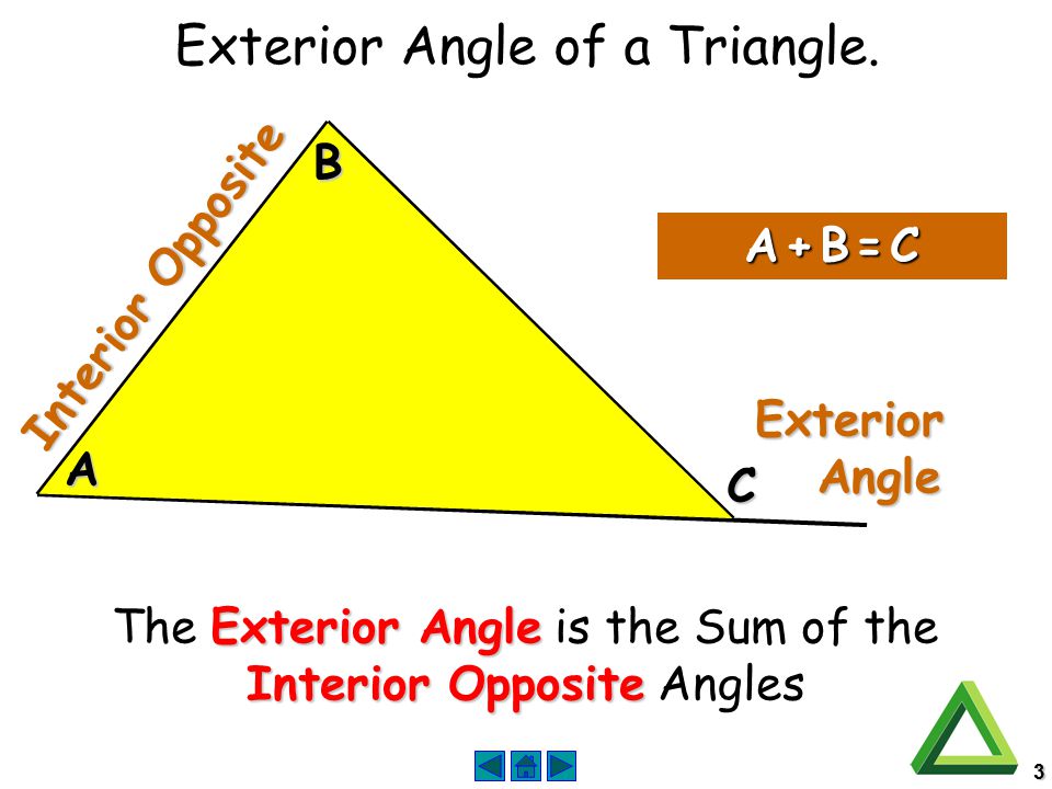 3 Exterior Angle Interior Opposite The Exterior Angle is the Sum of the Interior Opposite Angles Interior Opposite A + B = CA + B = CA + B = CA + B = C A B C Exterior Angle Angle Exterior Angle of a Triangle.