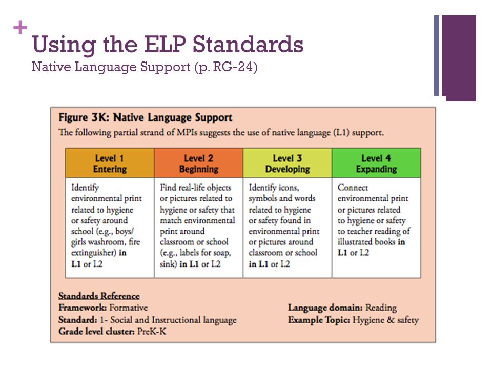 + Using the ELP Standards Native Language Support (p. RG-24)