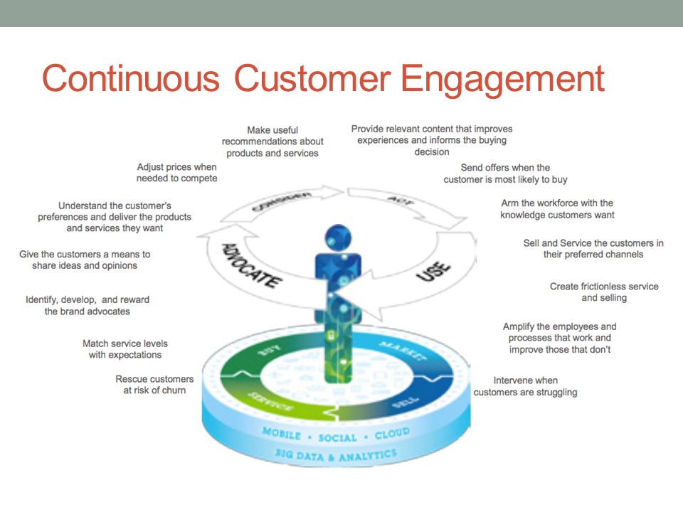 Continuous Customer Engagement
