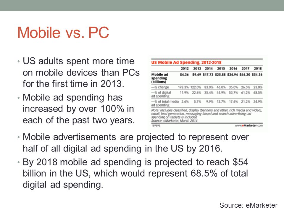 US adults spent more time on mobile devices than PCs for the first time in 2013.