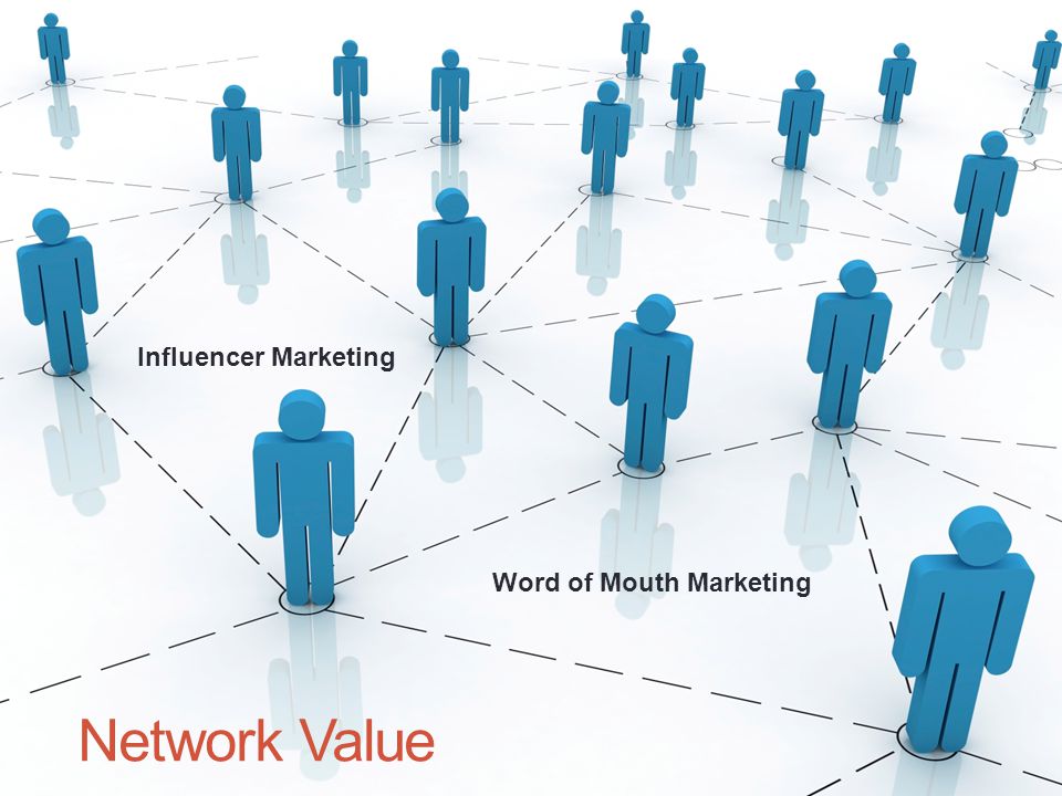 Network Value Influencer Marketing Word of Mouth Marketing