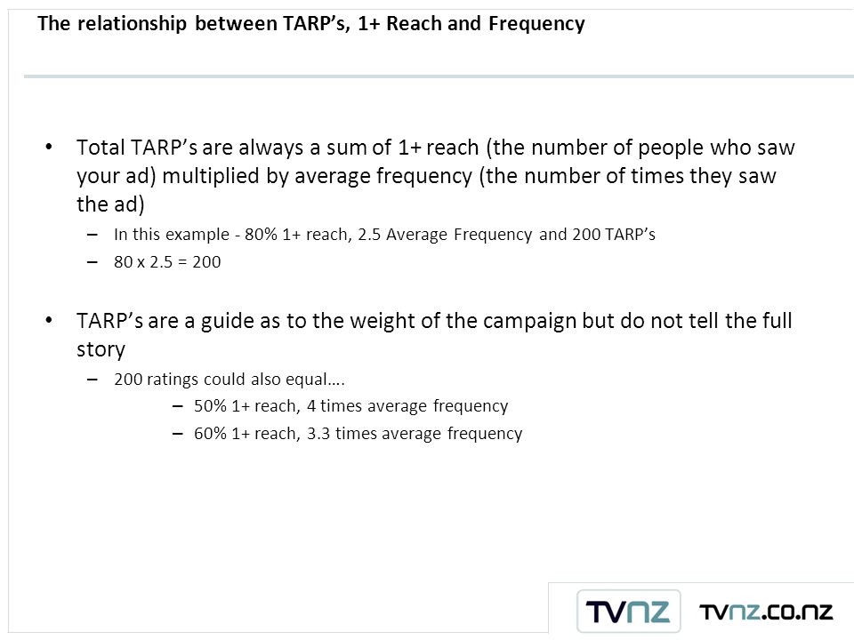 The relationship between TARP’s, 1+ Reach and Frequency Total TARP’s are always a sum of 1+ reach (the number of people who saw your ad) multiplied by average frequency (the number of times they saw the ad) – In this example - 80% 1+ reach, 2.5 Average Frequency and 200 TARP’s – 80 x 2.5 = 200 TARP’s are a guide as to the weight of the campaign but do not tell the full story – 200 ratings could also equal….