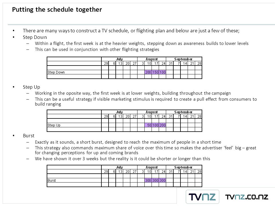 Putting the schedule together There are many ways to construct a TV schedule, or flighting plan and below are just a few of these; Step Down – Within a flight, the first week is at the heavier weights, stepping down as awareness builds to lower levels – This can be used in conjunction with other flighting strategies Step Up – Working in the oposite way, the first week is at lower weights, building throughout the campaign – This can be a useful strategy if visible marketing stimulus is required to create a pull effect from consumers to build ranging Burst – Exactly as it sounds, a short burst, designed to reach the maximum of people in a short time – This strategy also commands maximum share of voice over this time so makes the advertiser ‘feel’ big – great for changing perceptions for up and coming brands – We have shown it over 3 weeks but the reality is it could be shorter or longer than this