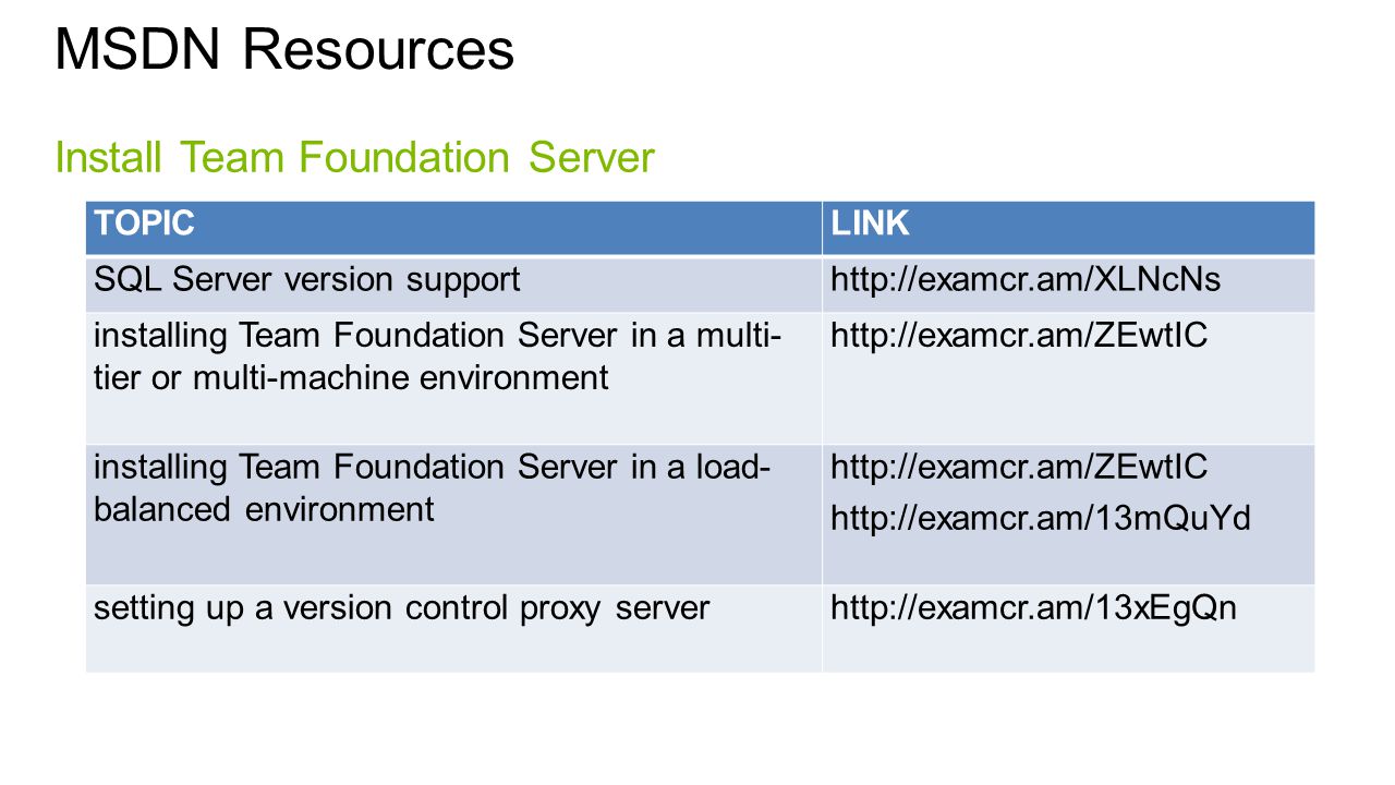 MSDN Resources TOPICLINK SQL Server version supporthttp://examcr.am/XLNcNs installing Team Foundation Server in a multi- tier or multi-machine environment   installing Team Foundation Server in a load- balanced environment     setting up a version control proxy serverhttp://examcr.am/13xEgQn Install Team Foundation Server