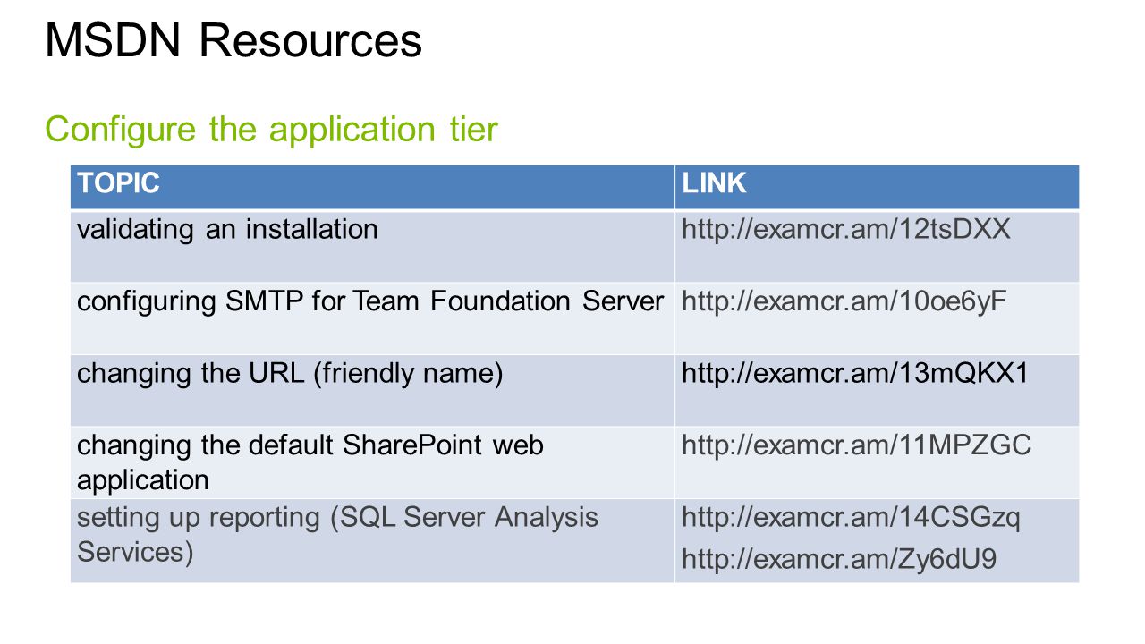 MSDN Resources Configure the application tier TOPICLINK validating an installationhttp://examcr.am/12tsDXX configuring SMTP for Team Foundation Serverhttp://examcr.am/10oe6yF changing the URL (friendly name)  changing the default SharePoint web application   setting up reporting (SQL Server Analysis Services)