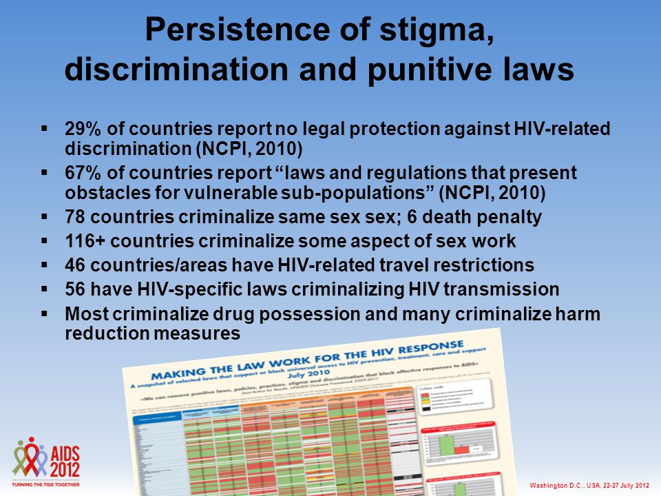 Washington D.C., USA, July 2012www.aids2012.org Persistence of stigma, discrimination and punitive laws  29% of countries report no legal protection against HIV-related discrimination (NCPI, 2010)  67% of countries report laws and regulations that present obstacles for vulnerable sub-populations (NCPI, 2010)  78 countries criminalize same sex sex; 6 death penalty  116+ countries criminalize some aspect of sex work  46 countries/areas have HIV-related travel restrictions  56 have HIV-specific laws criminalizing HIV transmission  Most criminalize drug possession and many criminalize harm reduction measures
